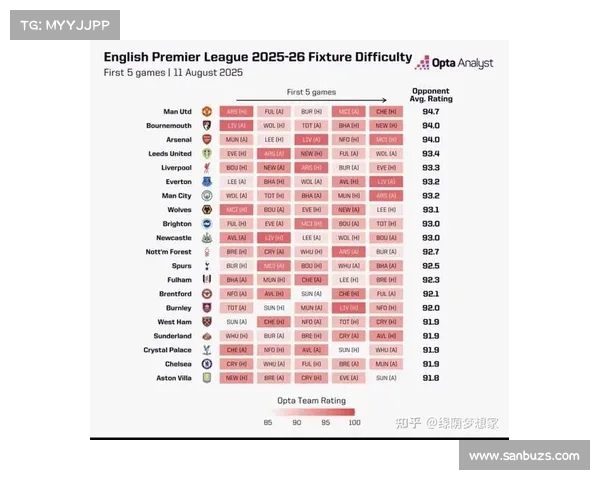 英超技术统计分析揭示球队表现差异与潜在提升空间 英超技术统计分析揭示球队表现差异与潜在提升空间